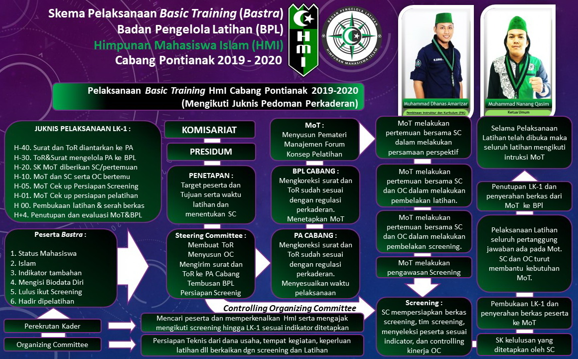 Program Kaderisasi HMI pemkot aceh jaya